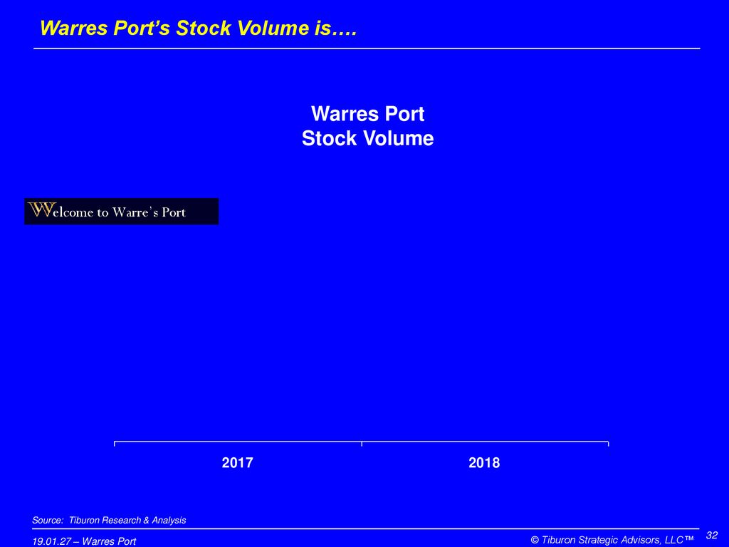 Warres Port’s Stock Volume is….