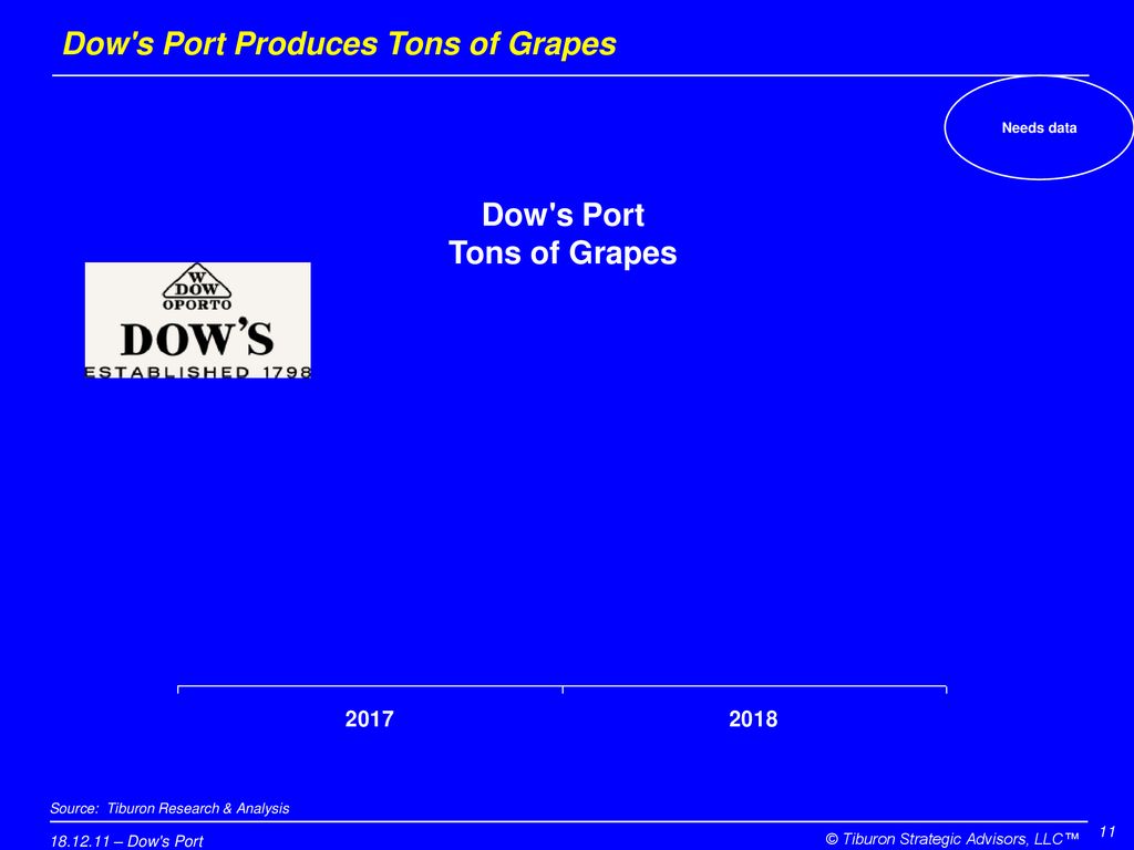 Dow s Port Produces Tons of Grapes