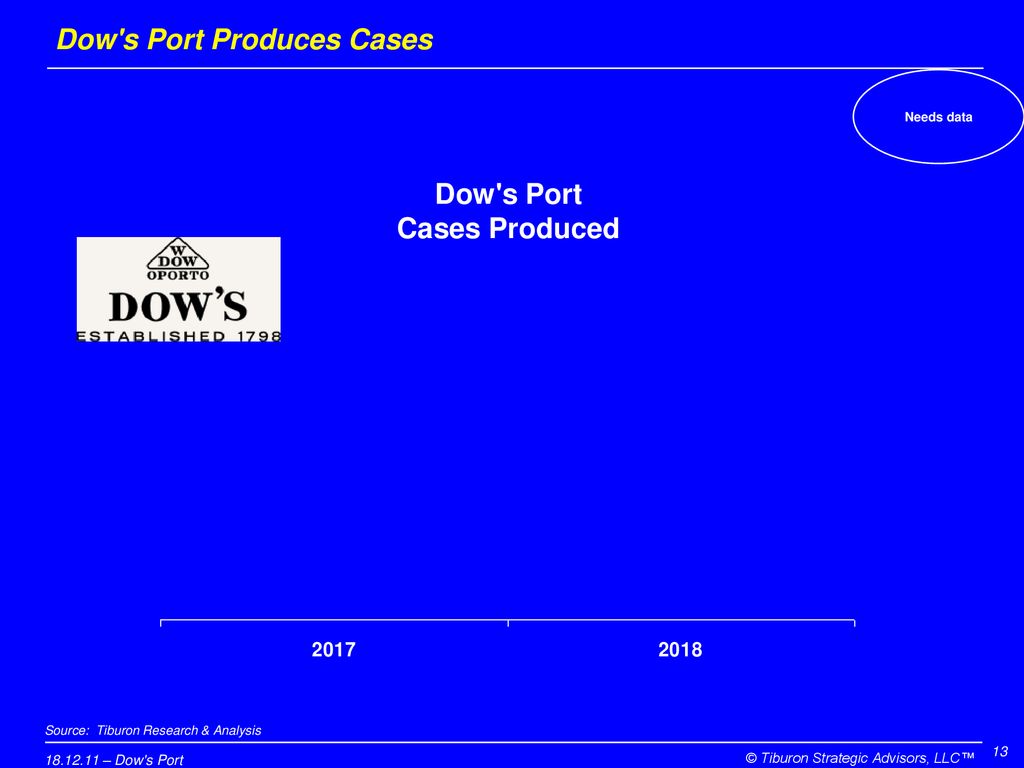 Dow s Port Produces Cases