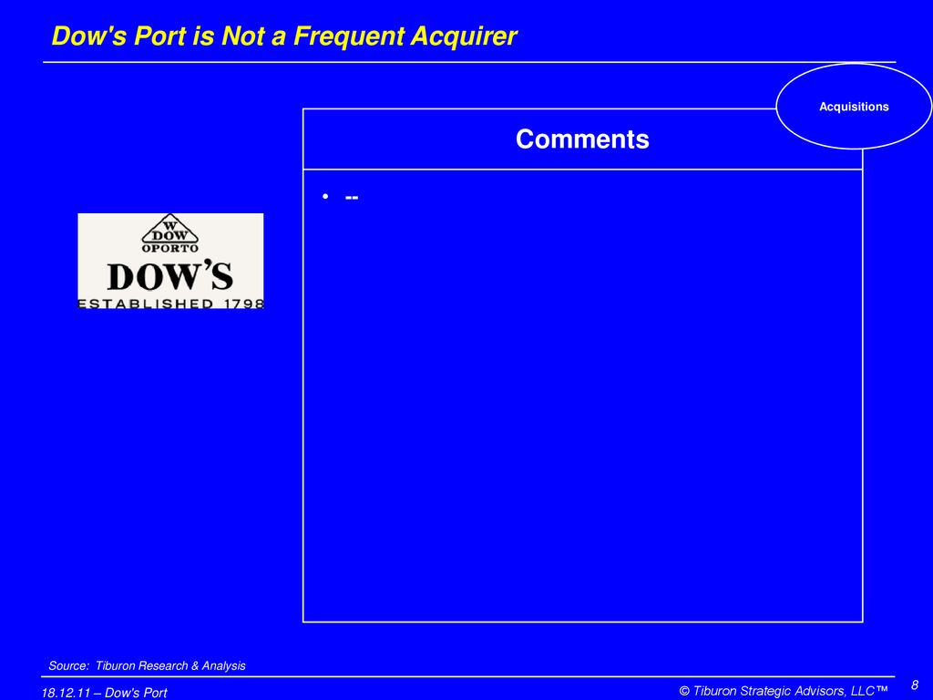 Dow s Port is Not a Frequent Acquirer