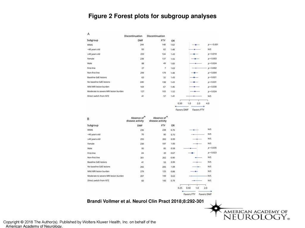 Figure 2 Forest Plots For Subgroup Analyses - Ppt Download