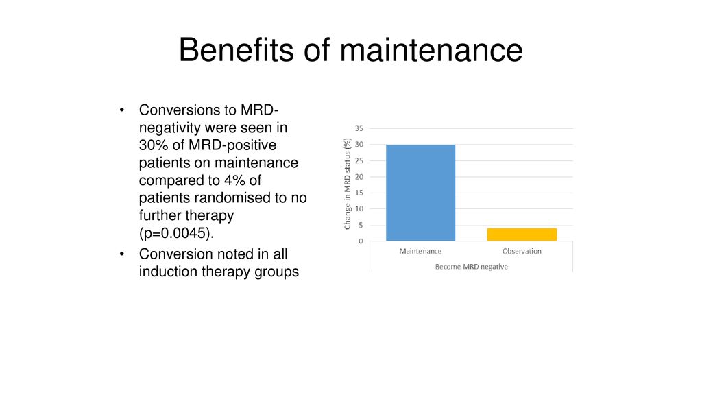 Benefits of maintenance