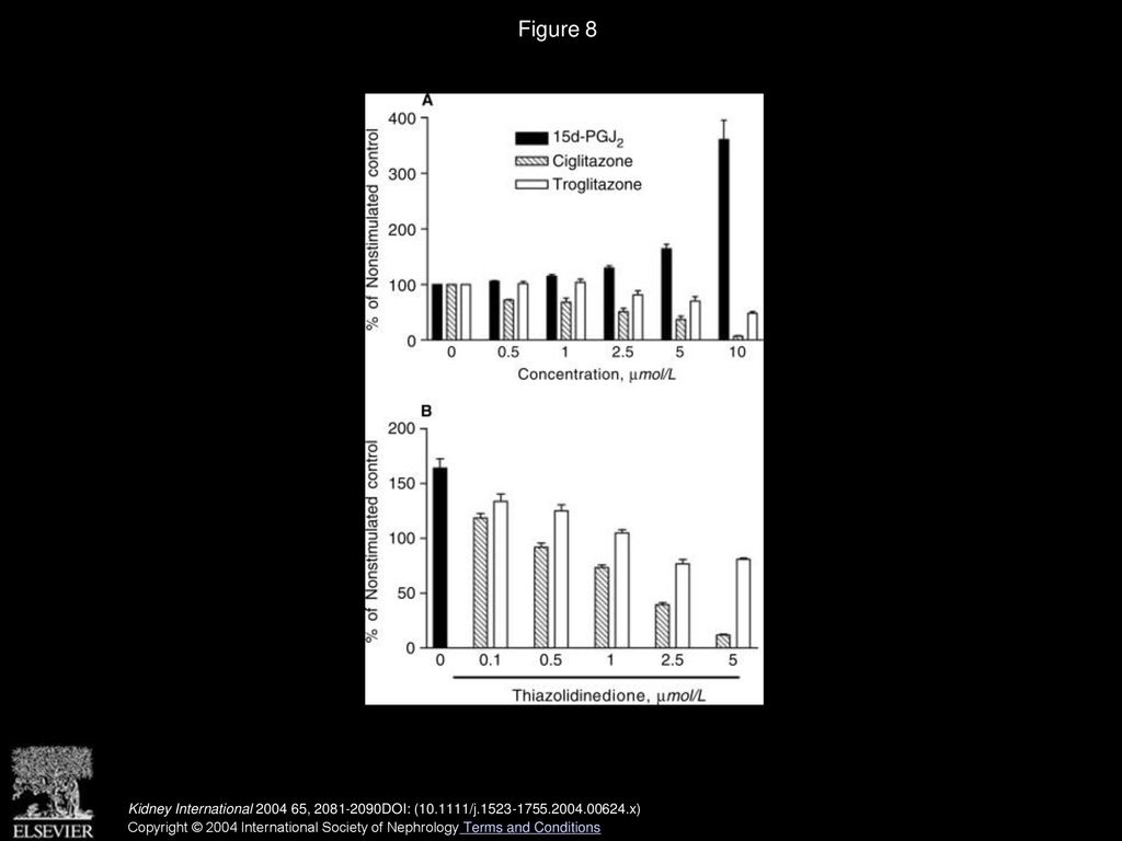 Differential Effects Of Peroxisome Proliferator Activated Receptor γ Pparγ Ligands In Proximal