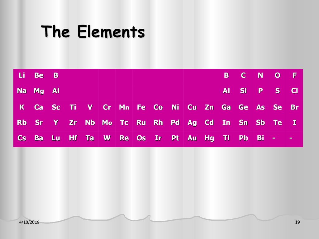 Physical Inorganic Chemistry The Strength Of Acids Bases Ppt Download