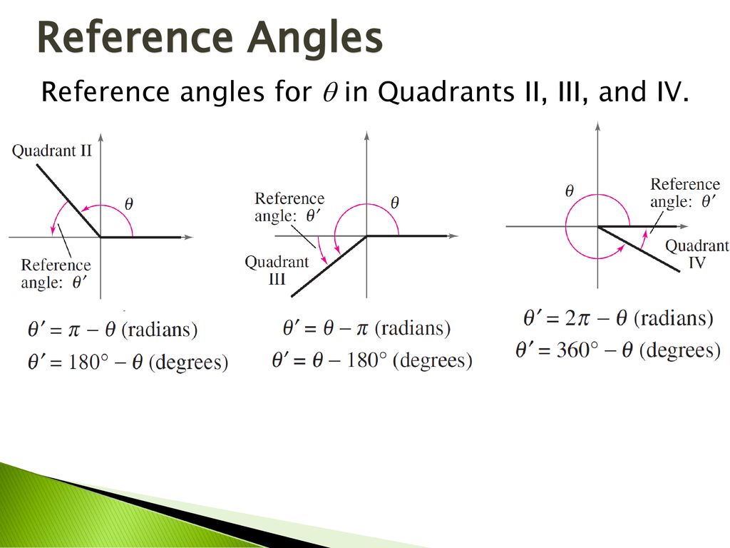 Trigonometric Functions Of Any Angle Ppt Download