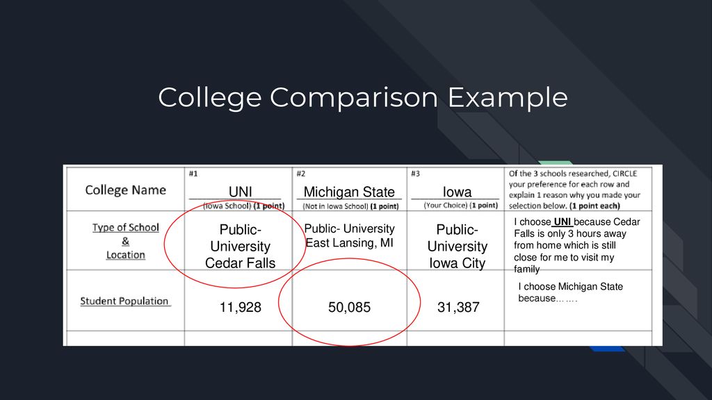 Comparing Colleges Today I will: Compare the characteristics of 3