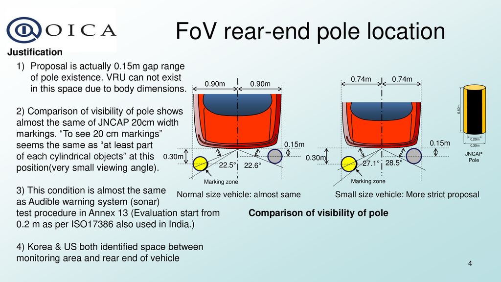 FoV rear-end pole location