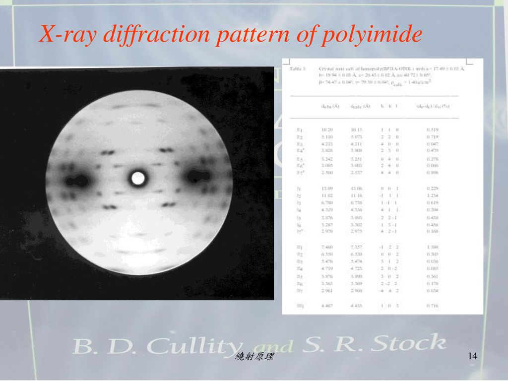 X-ray diffraction pattern of polyimide