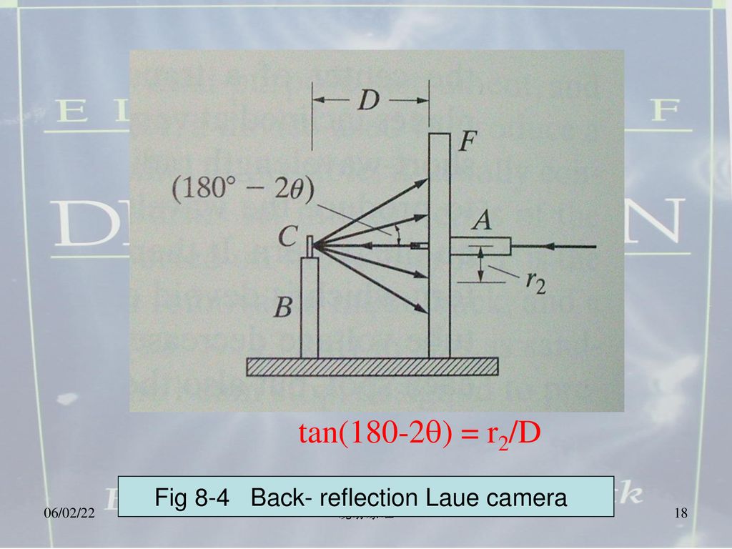Fig 8-4 Back- reflection Laue camera