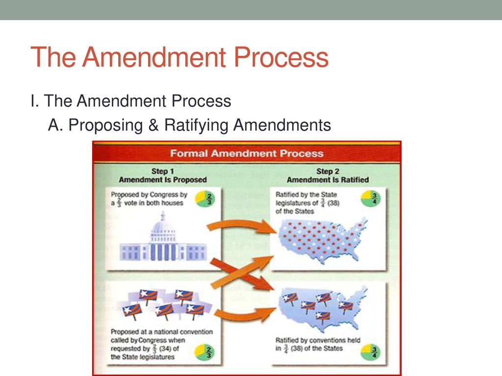 Amending the Constitution - ppt download