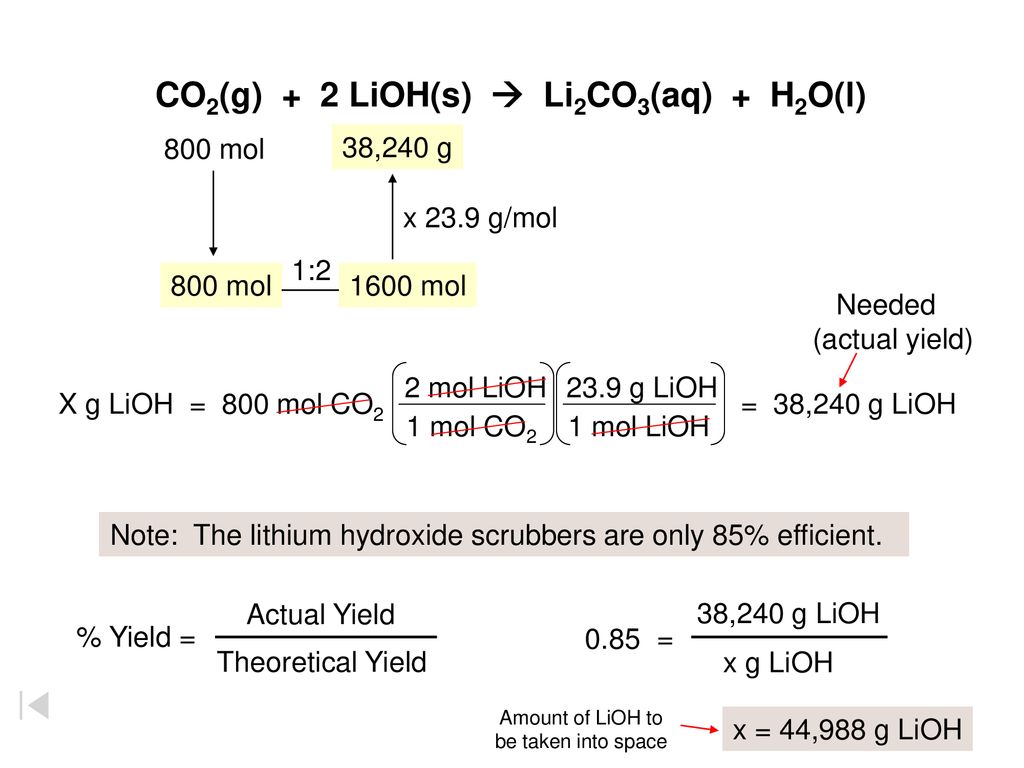 Li lio lioh. Li2co3 co2. LIOH+h2co3. Li+co2. Li2co3 гидролиз PH.