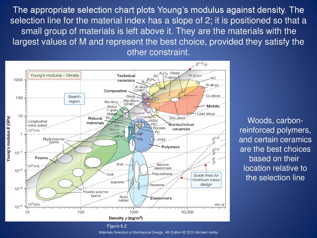 Ashby Diagram Software