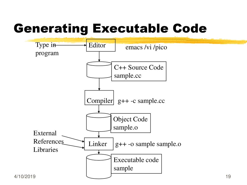 Review of C++ Language Basics - ppt download