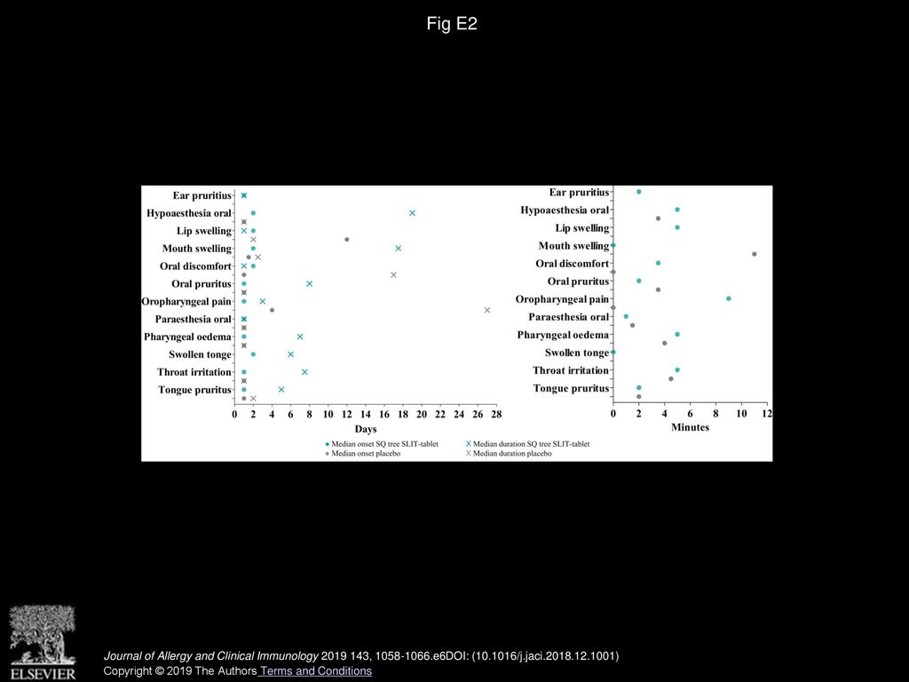 The SQ tree SLIT-tablet is highly effective and well tolerated: Results ...