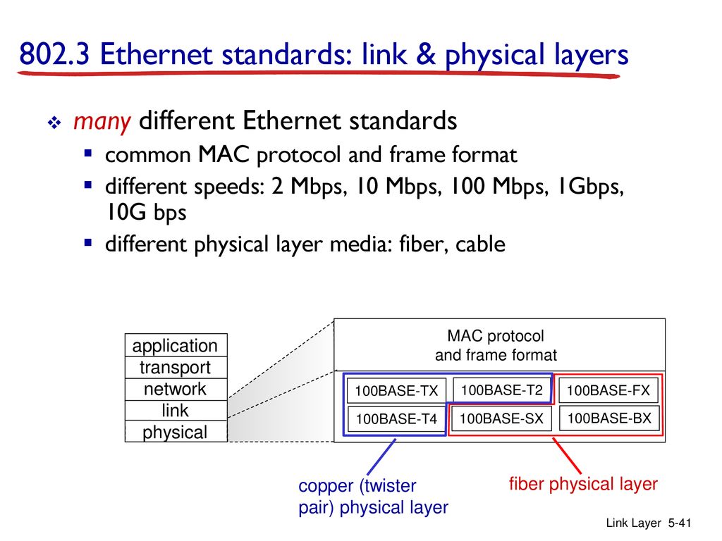 802.3 Ethernet standards: link & physical layers