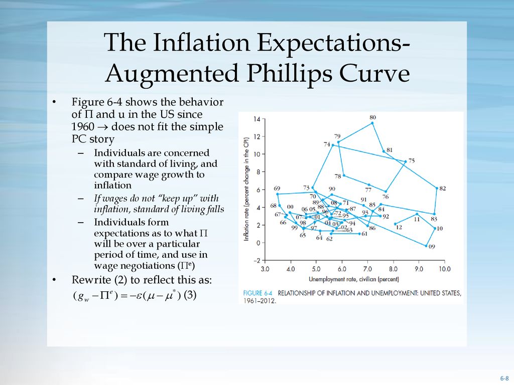 Aggregate Supply and the Phillips Curve - ppt download