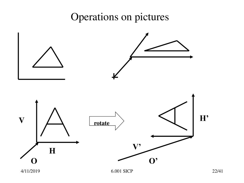 Operations on pictures