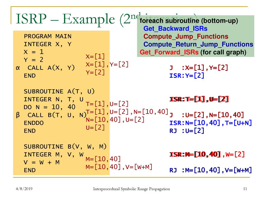 Interprocedural Symbolic Range Propagation For Optimizing Compilers Ppt Download