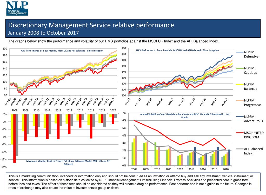 Discretionary Management Service – October 2017 Portfolio Performance ...