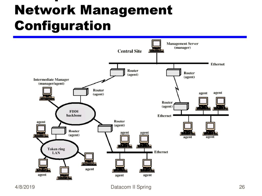 University of Houston Distributed Applications Datacom II Lecture ppt ...