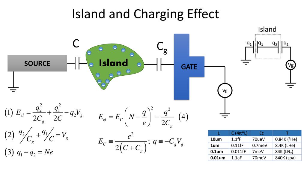 Cavity Quantum Electrodynamics For Superconducting Electrical Circuits Ppt Download