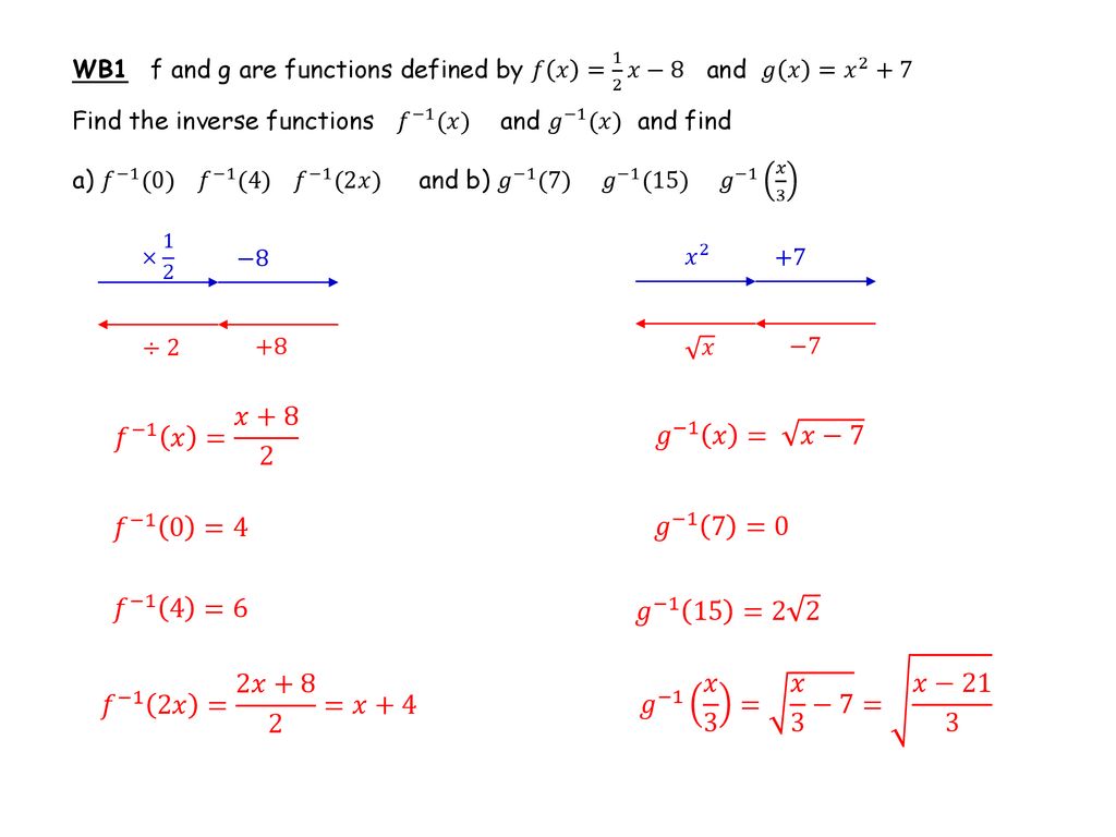 Functions Inverses Ppt Download