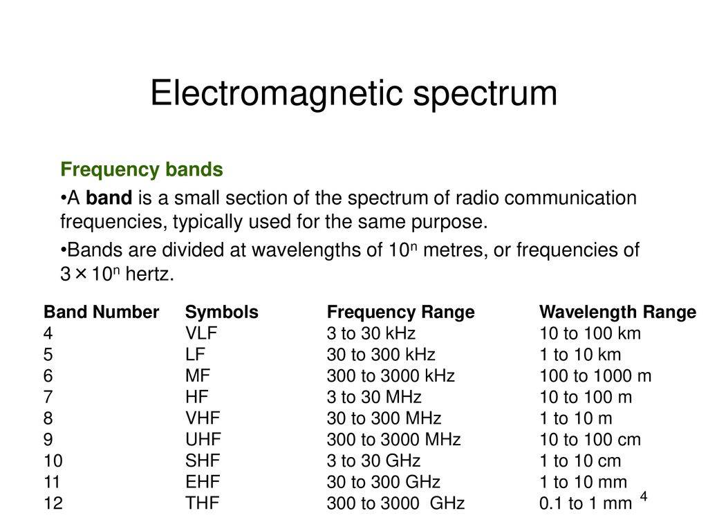 fundamentals of wireless communication - ppt download