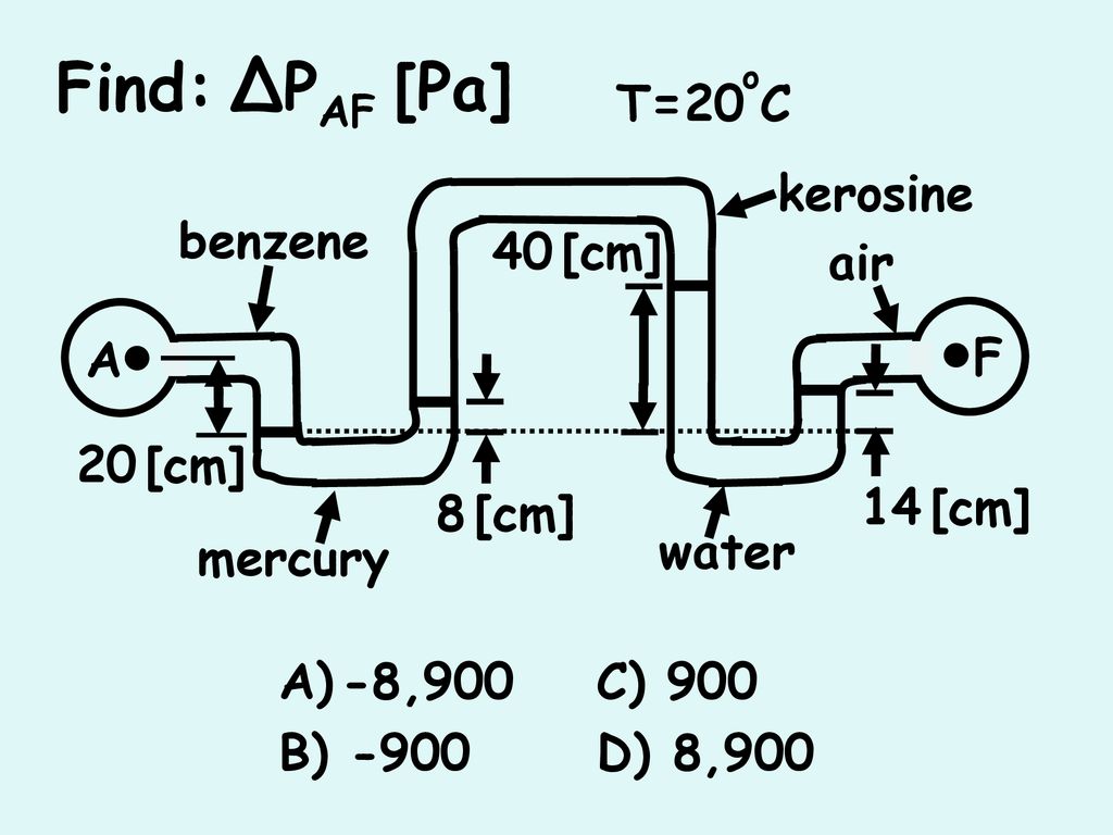 Find Dpaf Pa T 20 C Kerosine Benzene 40 Cm Air A F 20 Cm 8 Cm Ppt Download