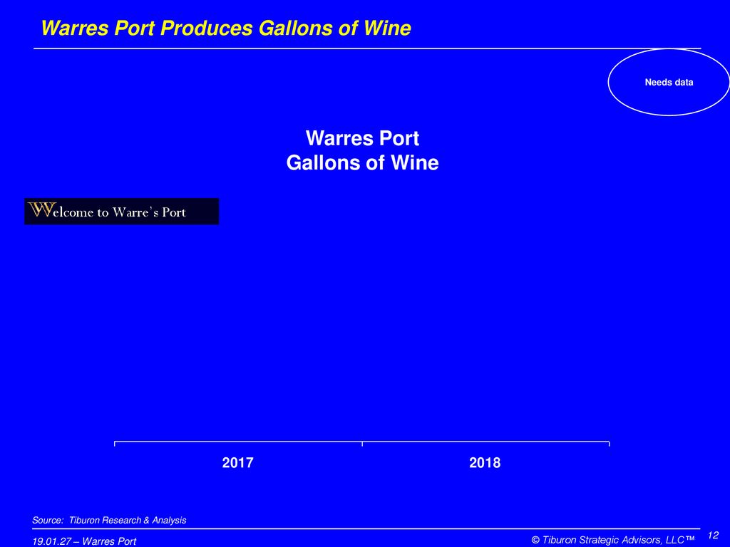 Warres Port Produces Gallons of Wine