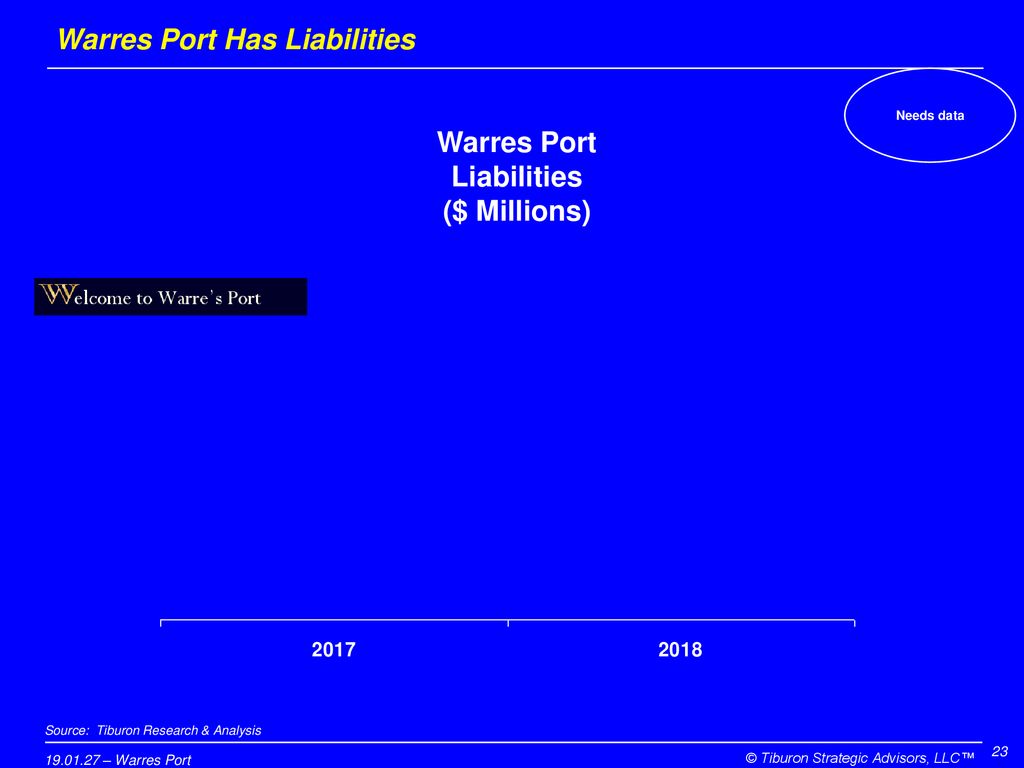 Warres Port Has Liabilities