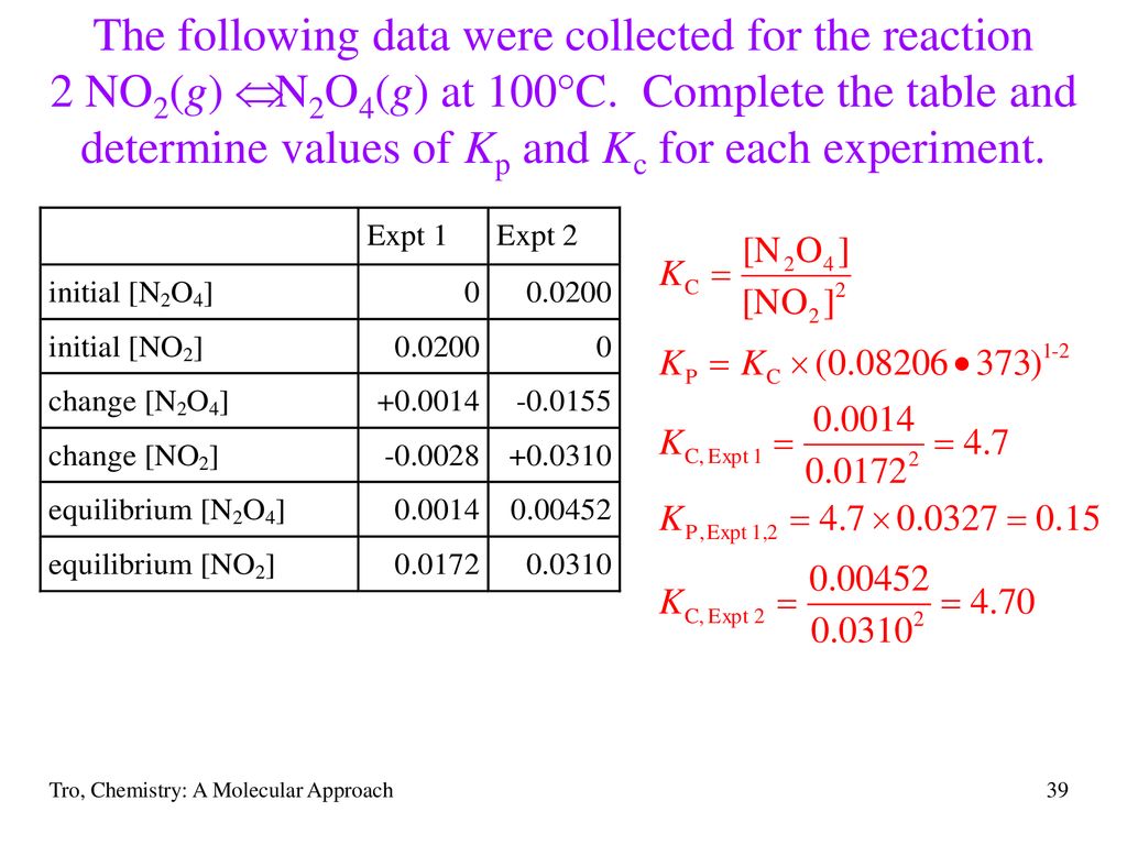 Chapter 14 Chemical Equilibrium Ppt Download