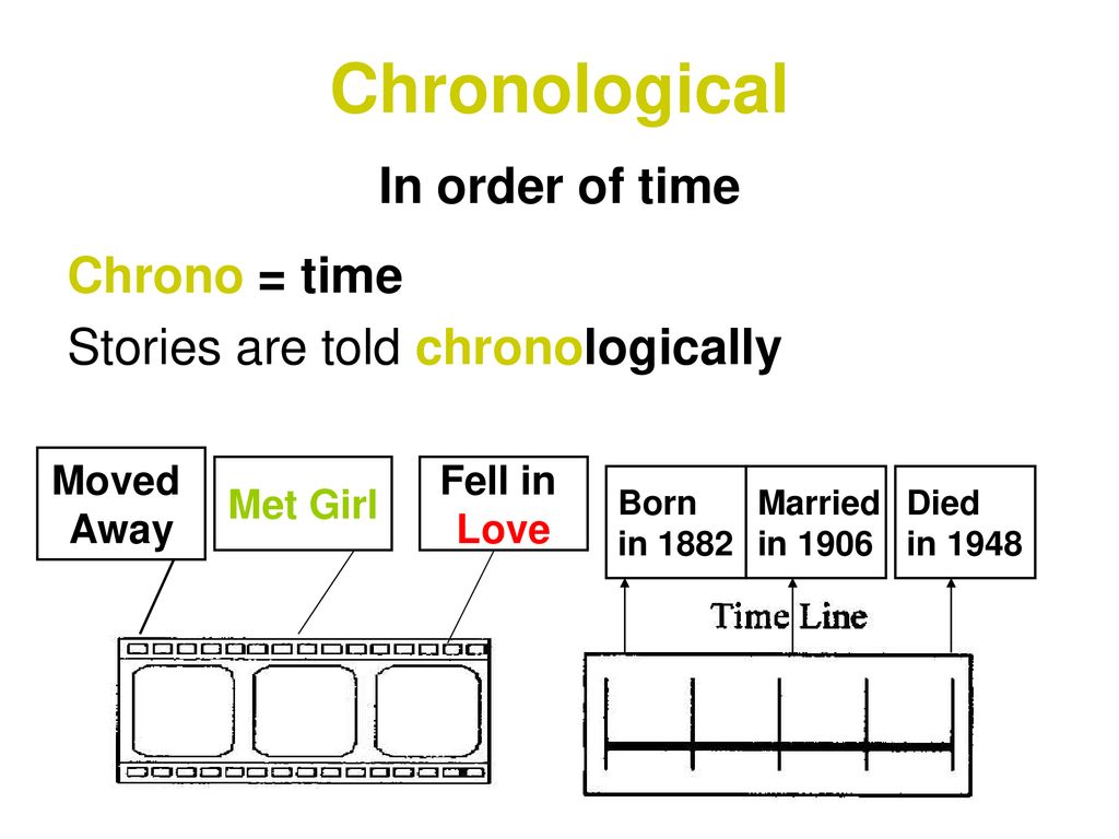 Open sequence txt. Chronological order. Chronological sequence. Chronological order картинки. Sequence of events презентация.