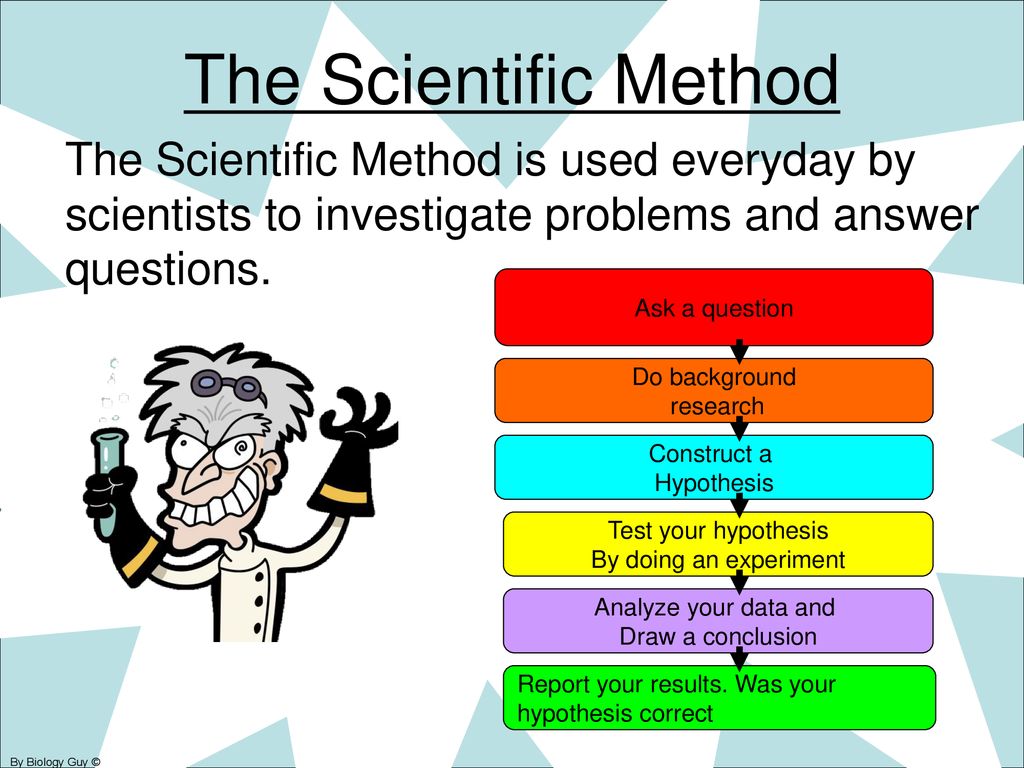 Scientific method. Scientific research methodology. Scientific method and methods of Science. Scientific method in research.