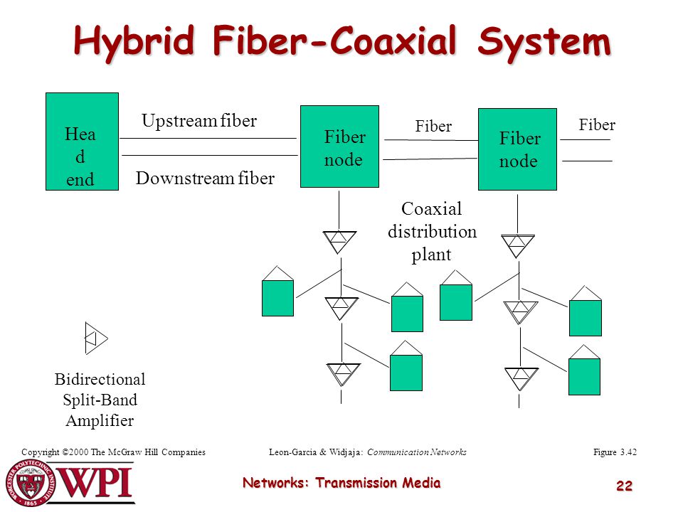 Hybrid Fiber-Coaxial System