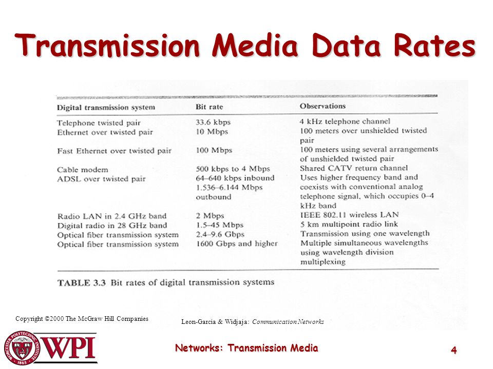 Transmission Media Data Rates Networks: Transmission Media
