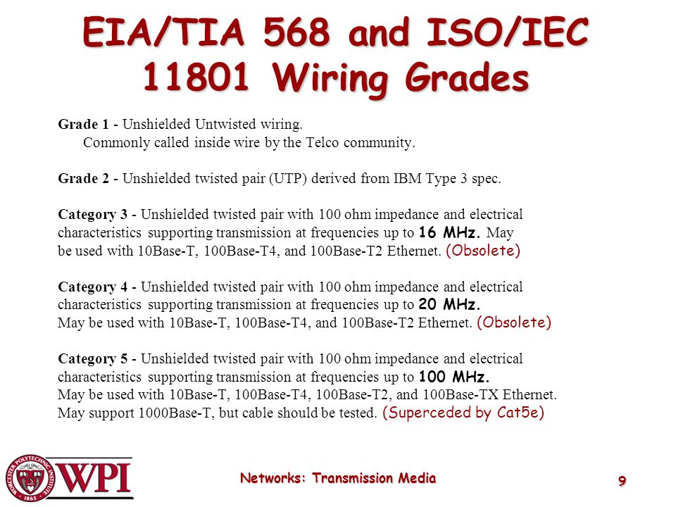 EIA/TIA 568 and ISO/IEC Wiring Grades