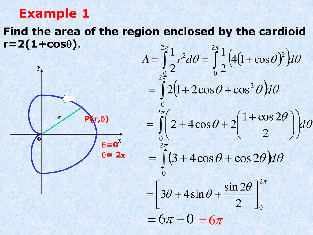 Integrals In Polar Coordinates Ppt Download
