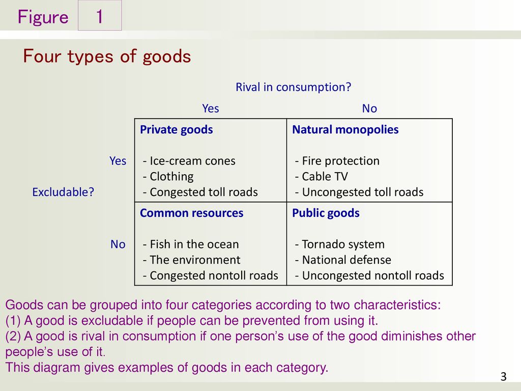 Public Goods And Common Resources Ppt Download public-goods-and-common-resources-ppt-download