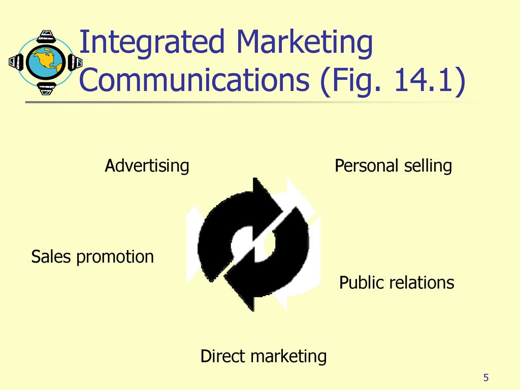 Integrated Marketing Communication Strategy - Ppt Download