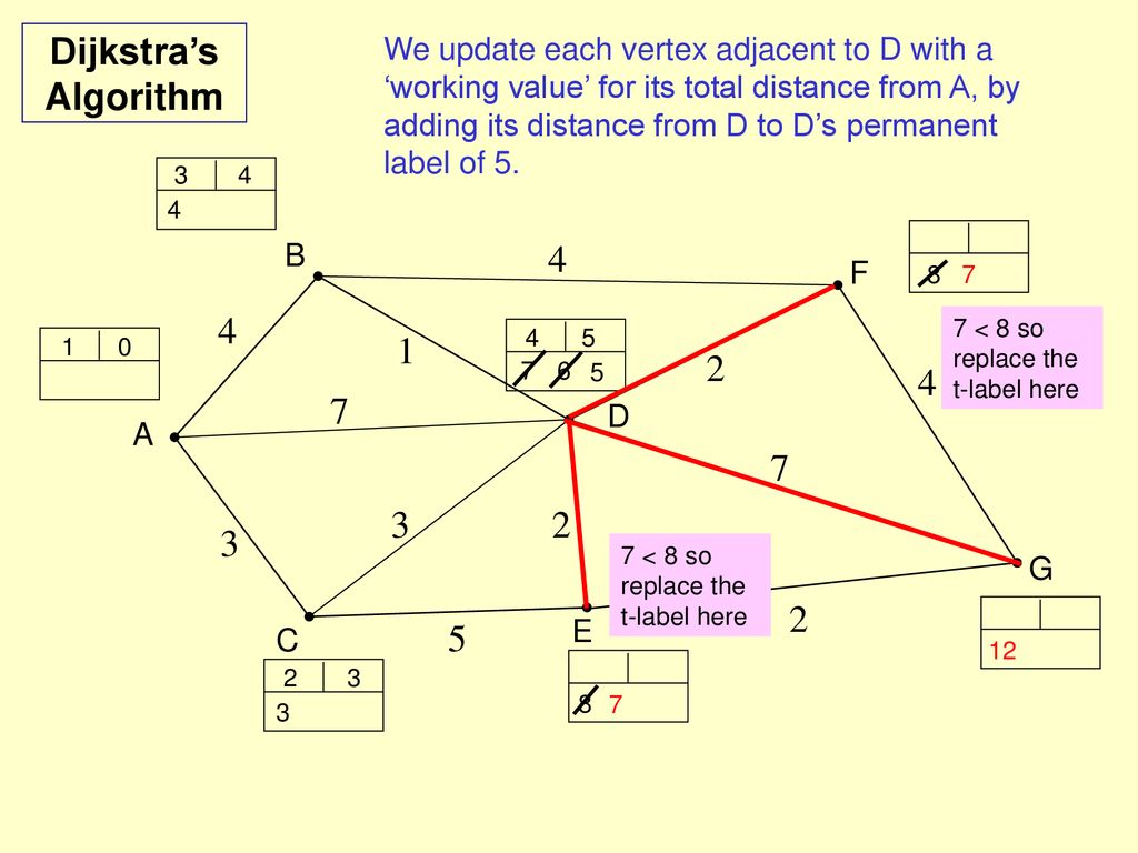 Shortest Path. - ppt download