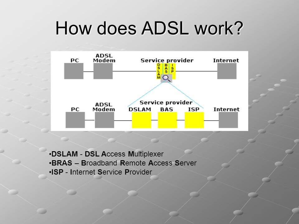 Modem Technologies ADSL Modem - ppt video online download