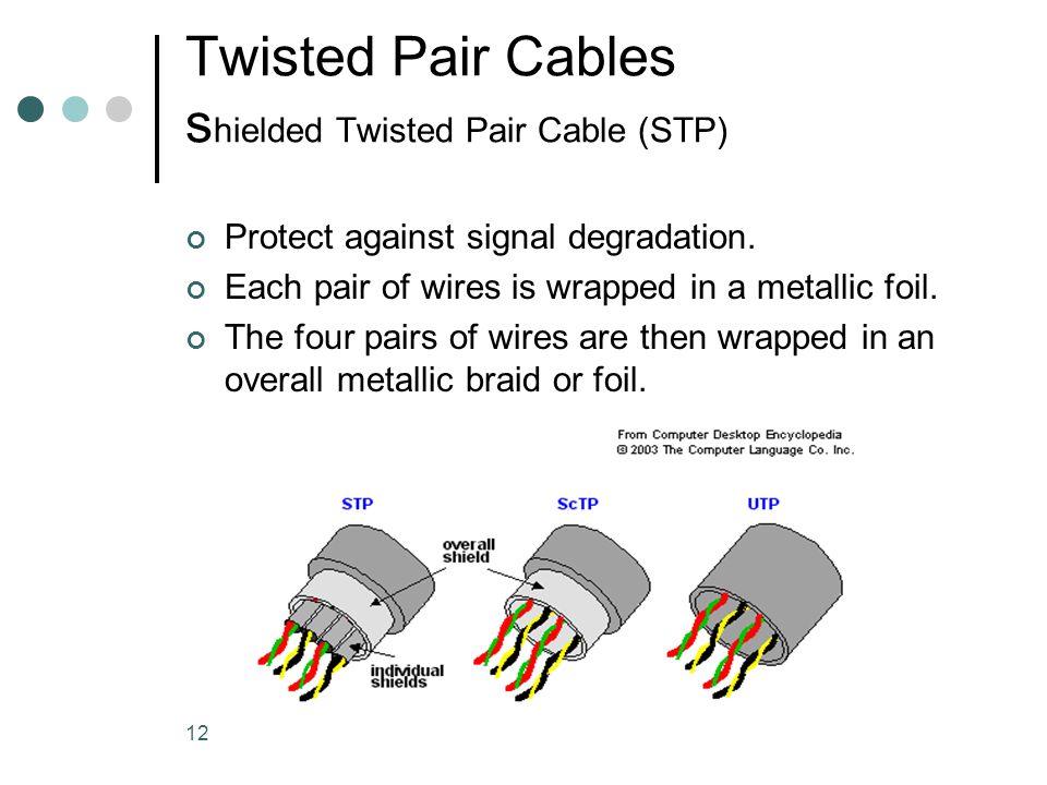 Twisted Pair Cables shielded Twisted Pair Cable (STP)