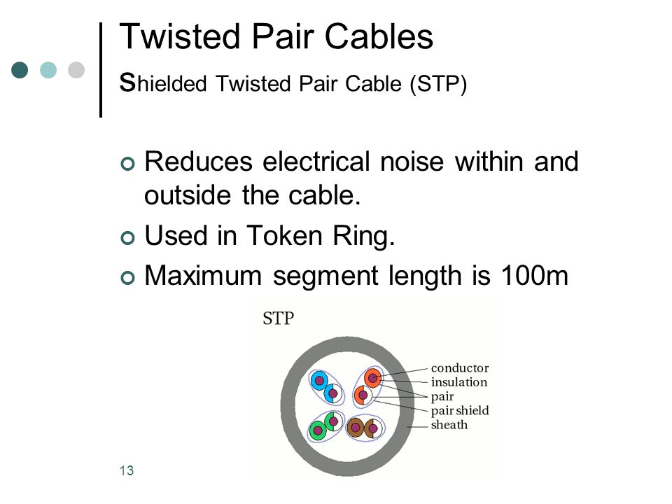Twisted Pair Cables shielded Twisted Pair Cable (STP)