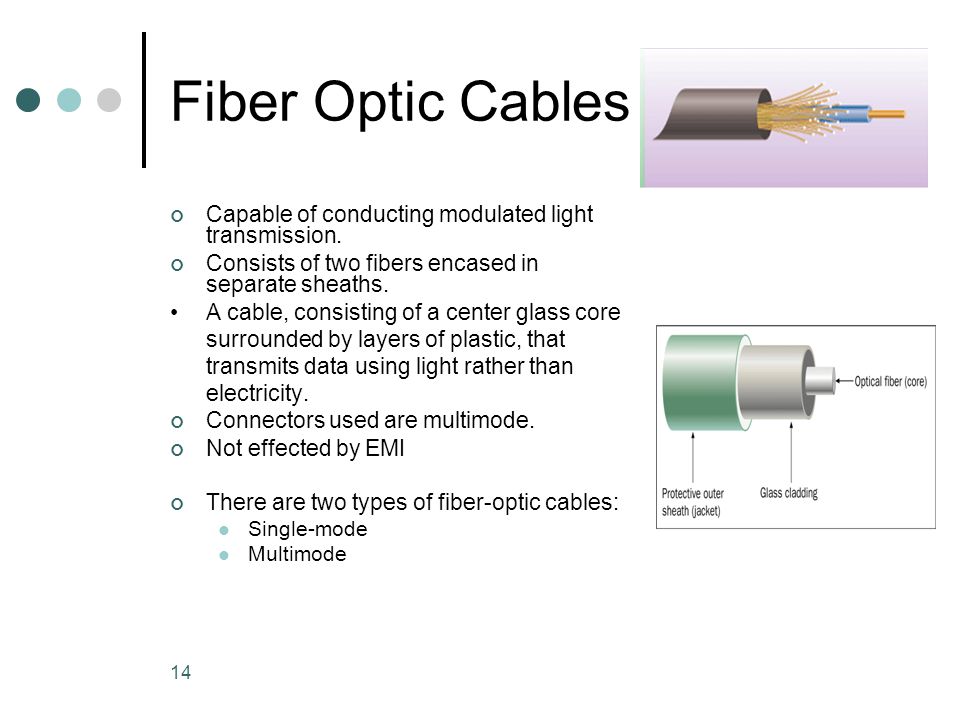 Fiber Optic Cables Capable of conducting modulated light transmission.