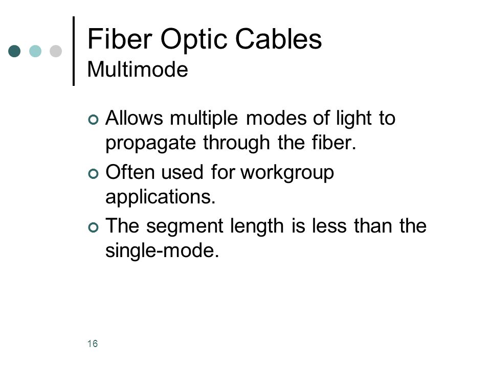 Fiber Optic Cables Multimode