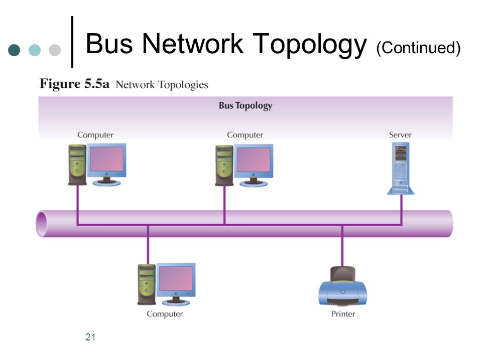Bus Network Topology (Continued)