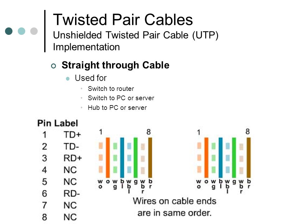 Twisted Pair Cables Unshielded Twisted Pair Cable (UTP) Implementation