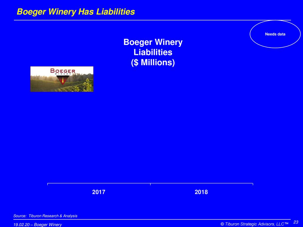 Boeger Winery Has Liabilities