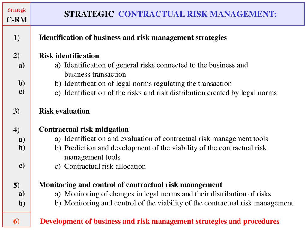 CONTRACTUAL RISK MANAGEMENT: - ppt download