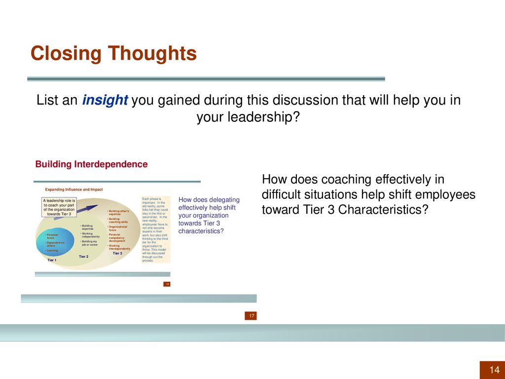 Closing Thoughts List an insight you gained during this discussion that will help you in your leadership